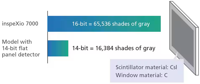 The inspeXio 7000 product image describing the high-contrast detection.