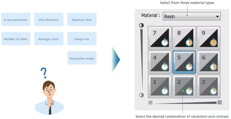 The inspeXio 7000 operating diagram with recommended use.