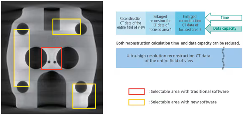 The inspeXio 7000: product image showing 3D image reconstruction with infographic describing time and data capacity.