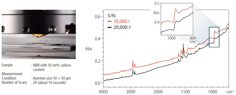 The AIMsight FTIR Microscope used for ATR measurement of black rubber. Sample infographic with corresponding spectra.
