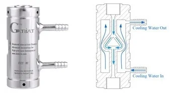 Diamond Interaction Chamber with Cooling Option.