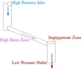 Z-Type Diamond Interaction Chamber
