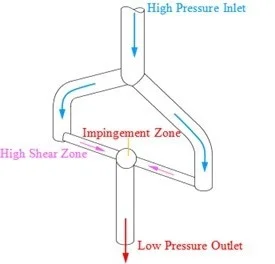 Y-Type Diamond Interaction Chamber.