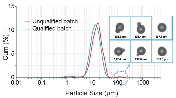 Bettersizer 2600 Plus for Advanced Particle Size and Shape Analysis