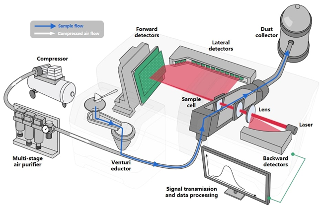 Bettersizer 2600 Plus for Advanced Particle Size and Shape Analysis