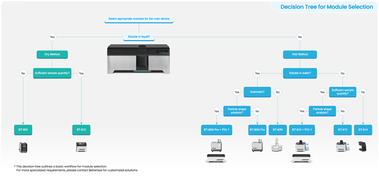 Bettersizer 2600 Plus for Advanced Particle Size and Shape Analysis