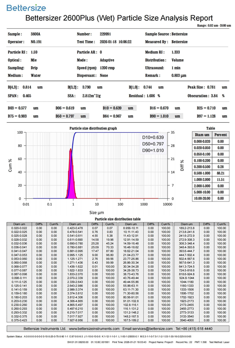 Bettersizer 2600 Plus for Advanced Particle Size and Shape Analysis