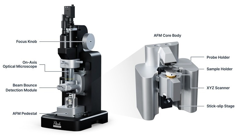 Key features of the Park NX1, including a beam bounce detection module and on-axis optical microscope.