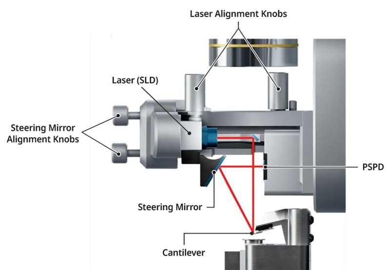 Laser beam alignment of the Park NX1