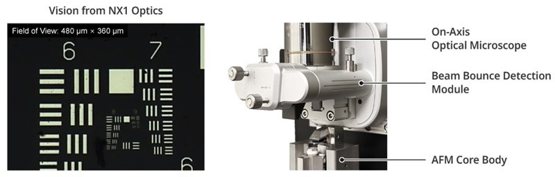 Example of NX1 optics