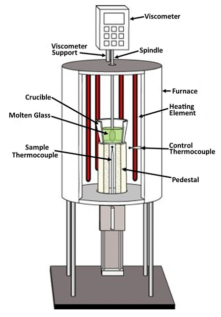 Orton Rotating Spindle Viscometer (RSV)