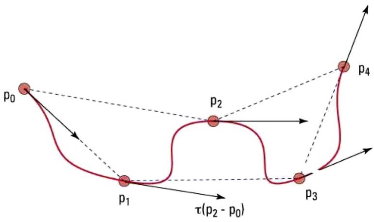 Line-Arc, Spline, and PVT Trajectories motion paths