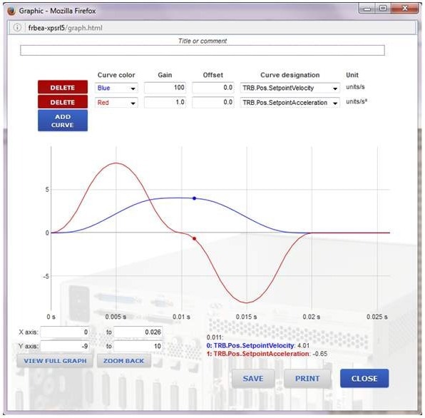 Gathered data plotting