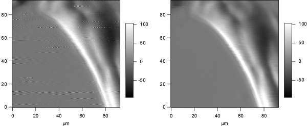 Hexapods can be used in imaging and microscopy applications.