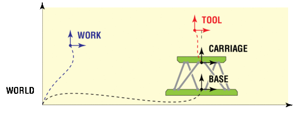 High-Load Hexapods for Precision Multi-Axis Motion