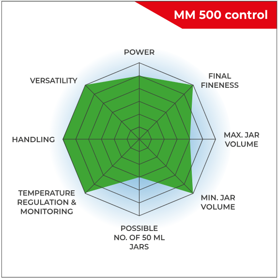 How to Choose a Laboratory Ball Mill for Temperature-Sensitive Samples