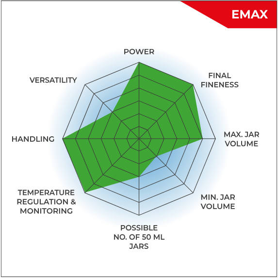 What is a High Energy Ball Mill and How Does it Work?