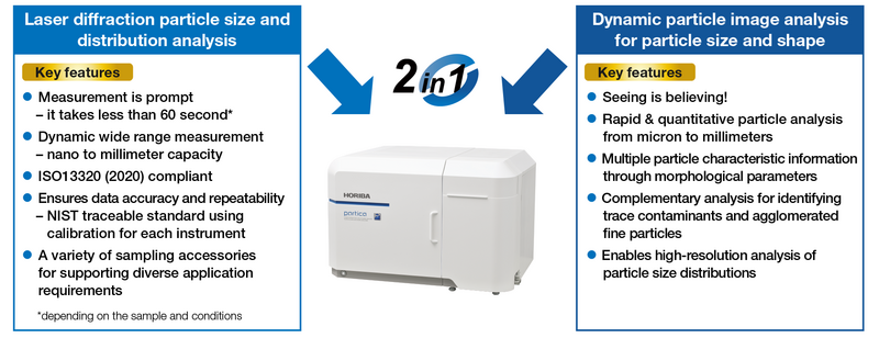 Two in one system: analyzes laser diffraction particle size and dynamic particle image