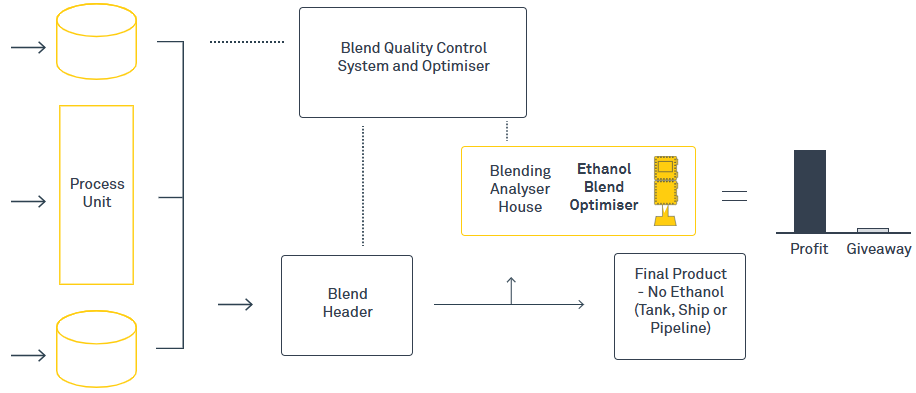 Workflow for the ethanol blend optimizer