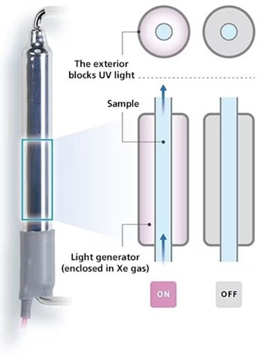 Superior Detection Sensitivity for Hard-to-Oxidize Compounds