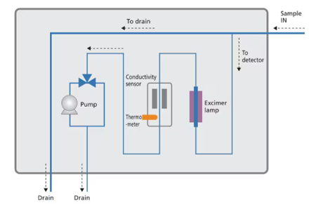 Internal Structure and measurement principle