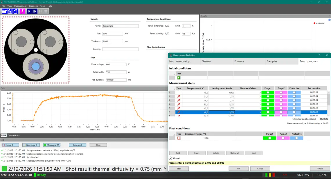Graphical user interface of the measurement software during measurement definition