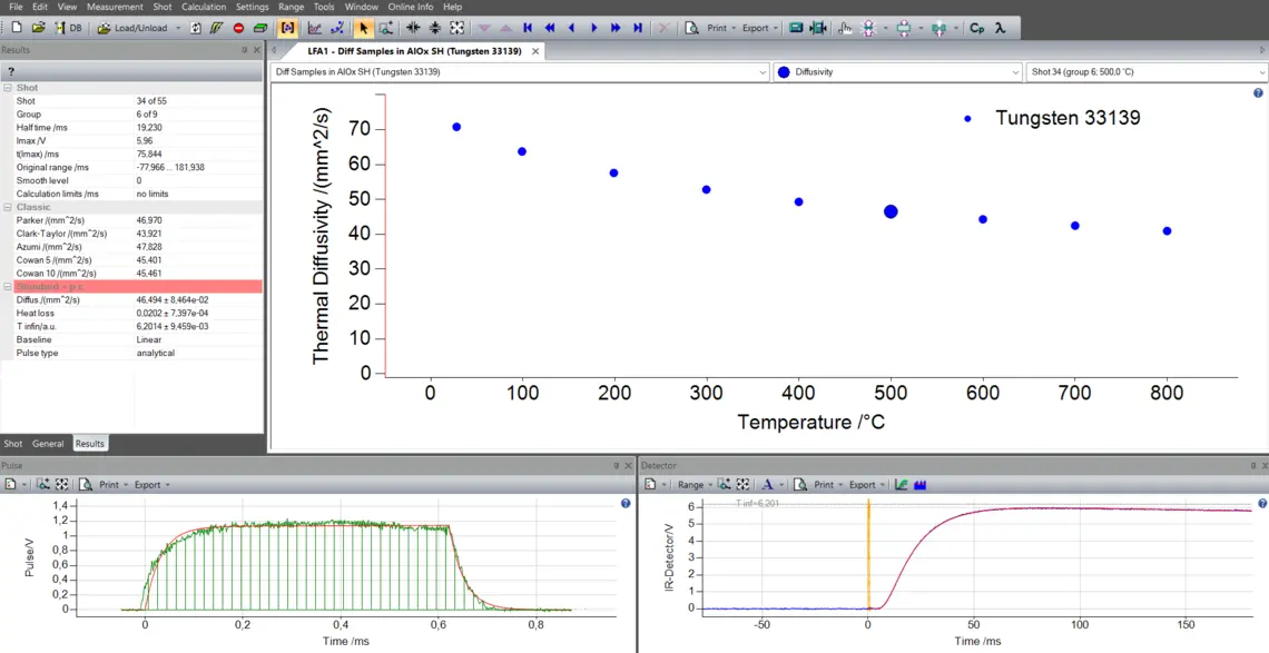 Graphical user interface for analyzing the measurement results