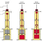 Gas Solubility Analyzers