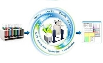 Identity, Quantity and Classification Screening - AssureNMR