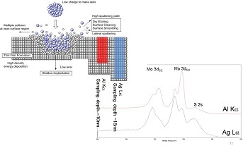 Monochromatic, Silver (AgLα) X-Ray Source for High-Energy XPS