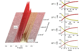 Sample Temperature Control for the Spinsolve 43 MHz NMR Spectrometer