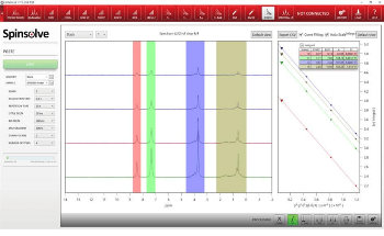 Pulsed Field Gradients for Spinsolve NMR Spectrometers
