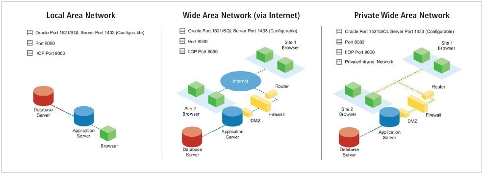 LabVantage 8.8 Cloud-Based LIMS