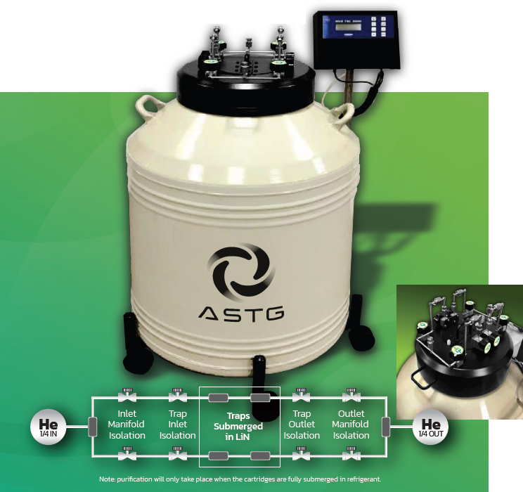 Cryogenic Purification System for Helium