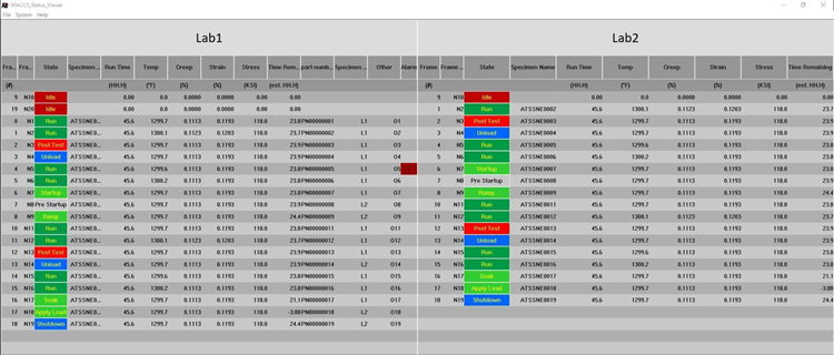 Configurable Status Viewer Software for WinCCS
