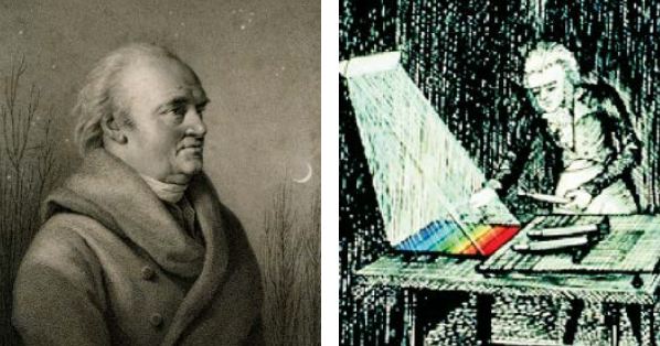 William Herschel (1738 – 1822)