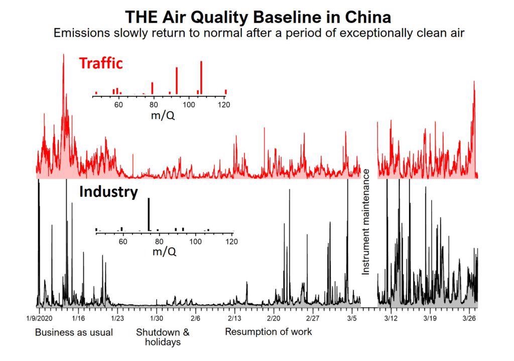 Coronavirus China Update