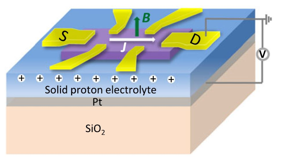 Using Photons to Tune Interlayer Forces in Van-Der-Waals Materials