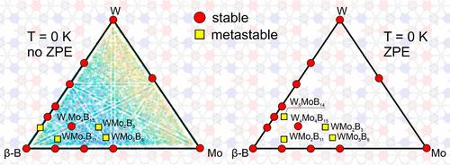 Researchers Predict Series of Ternary Compounds with Better Mechanical Properties