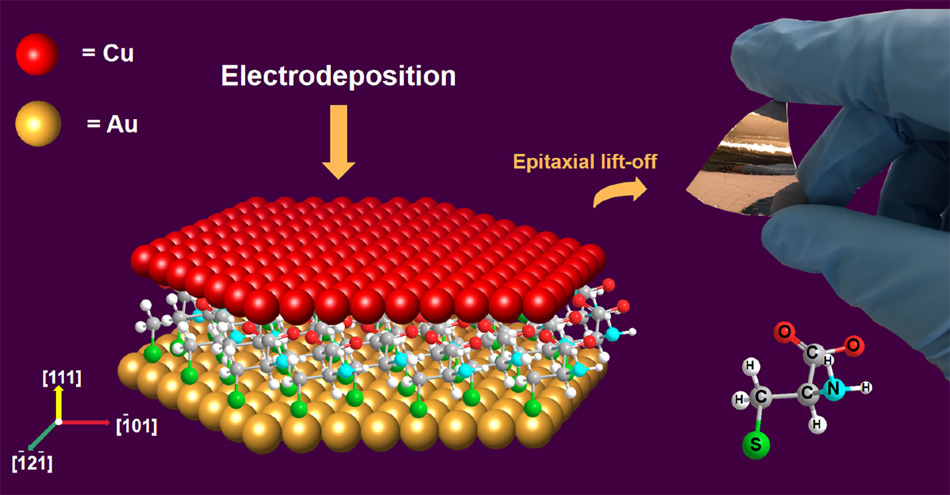 Scientists Develop New Method to Crystallize Highly Ordered Copper Thin Films