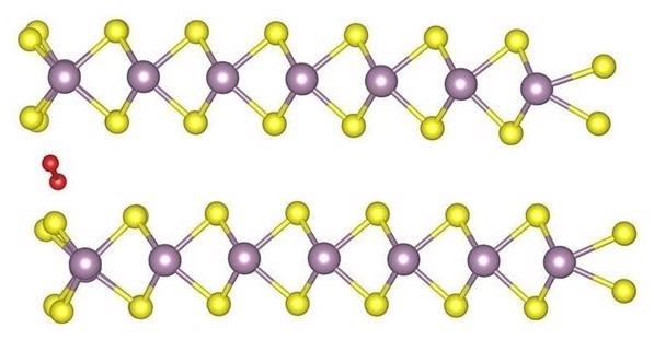 Oxygen molecule (in red) near the gap between two monolayers of metal sulfide called MoS2.