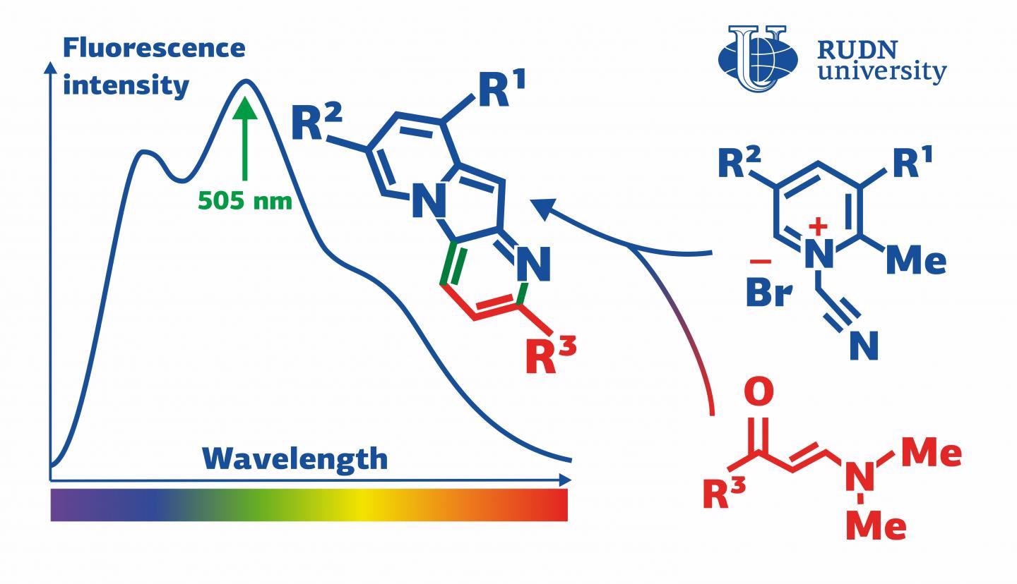 New Method to Produce Indolizines Using Pyridinium Salts, Enaminones