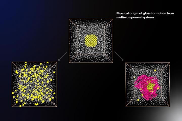 Researchers Simulate Glass-Forming Ability of Metallic Mixtures