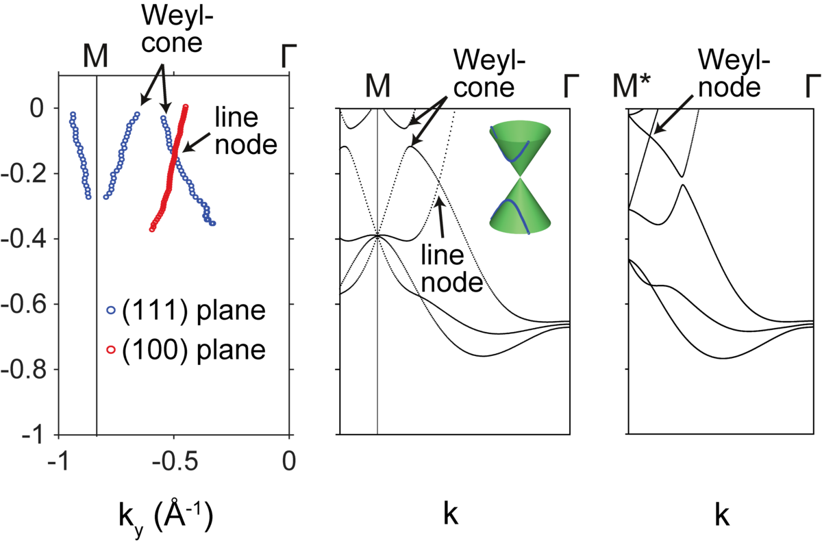 Researchers Identify Novel Topological Properties in Cobalt Disulfide