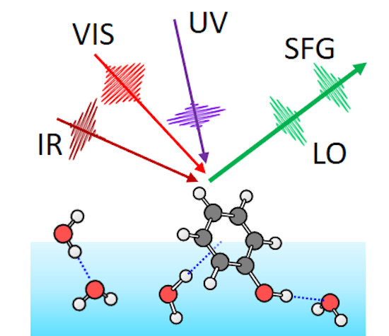 Illustration of the sample interface.