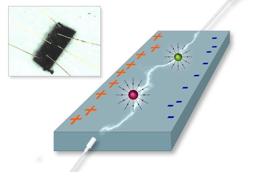 Exotic Metal Found to Exhibit Giant Hall Effect Without any Magnetic Field