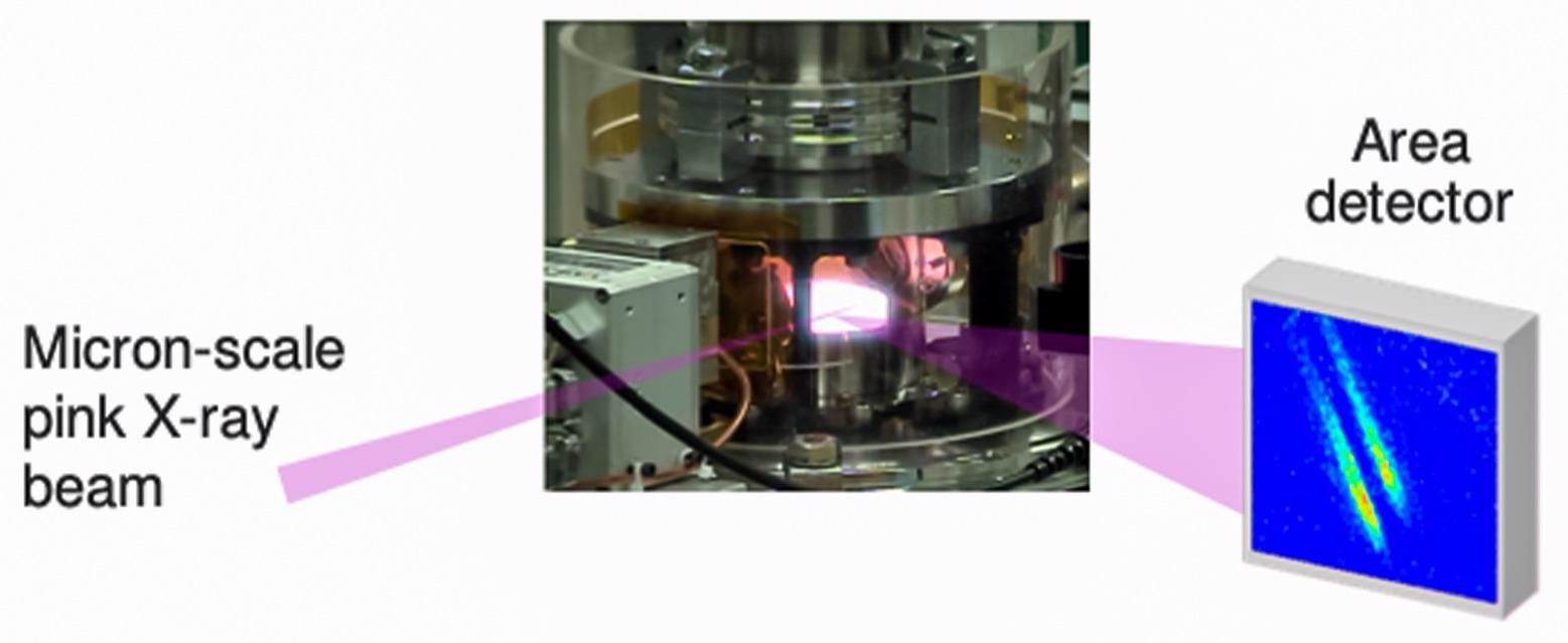 microbeam surface X-ray scattering during growth of gallium nitride crystal at high temperature