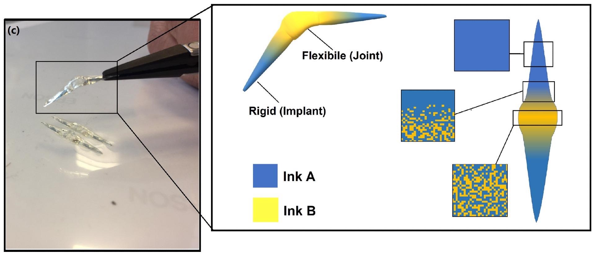 New 3D Printing Process Helps Create Customized Medical Devices.