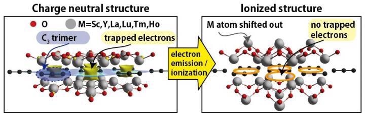 Study Reveals New Class of Atomic-Thin Electride Materials.