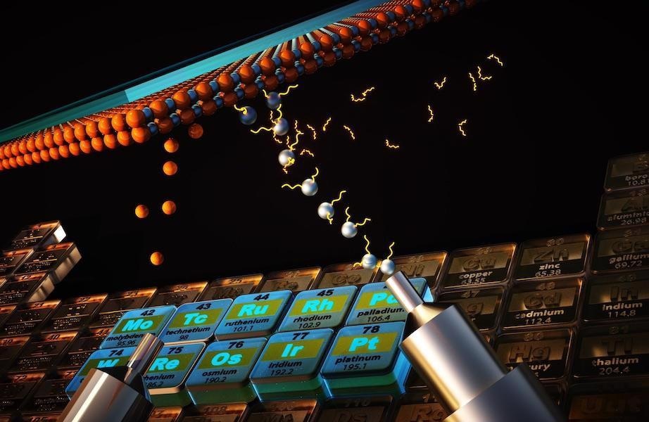 Graphic of transforming elements into thin films